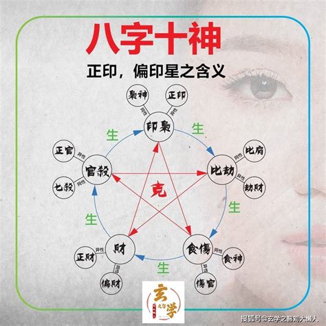 財剋印|八字中「財星破印」具有怎樣的命理含義？